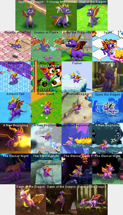 Spyro's Evolution
